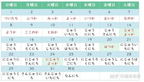 日本日期金木水火土|日本星期對照表：輕鬆記憶曜日月火水木金土日 